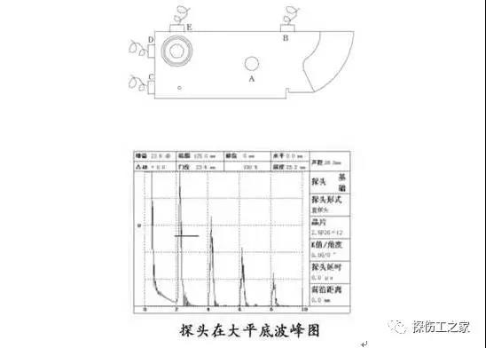 便攜式X射線探傷機